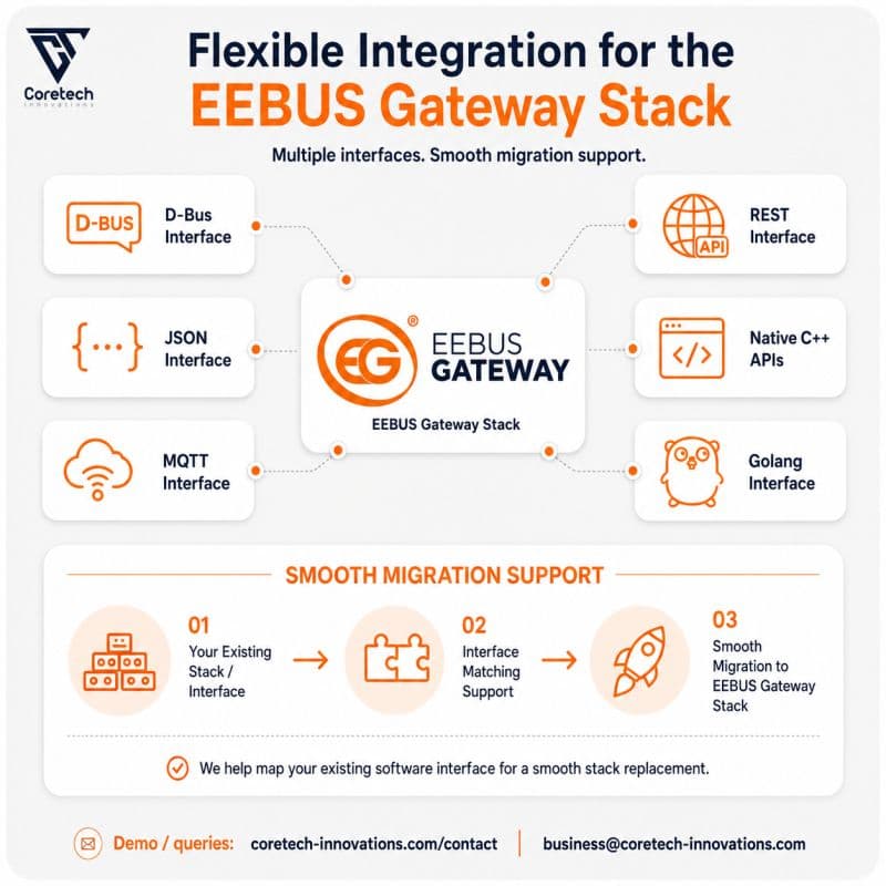 Flexible Integration Options for the EEBUS Gateway Stack